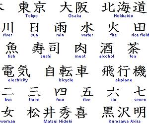 Chinese how to write