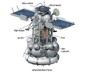 Architecture Daily on The Final Architecture Of The Phobos Grunt Spacecraft  Credit  Npo