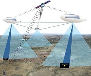 Sense and Avoid Systems _The Future of UAVs