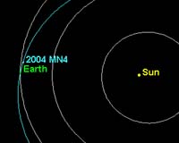 asteroid orbit chart