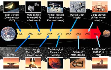 Aurora Chart