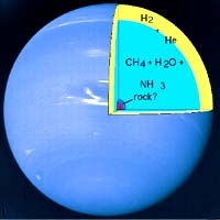possible structure of Neptune