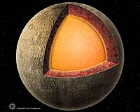 Diagram showing the interior structure of Mercury. The metallic core extends from the center to a large fraction of the planetary radius. Radar observations show that the core or outer core is molten. Image credit: Nicolle Rager Fuller, National Science Foundation